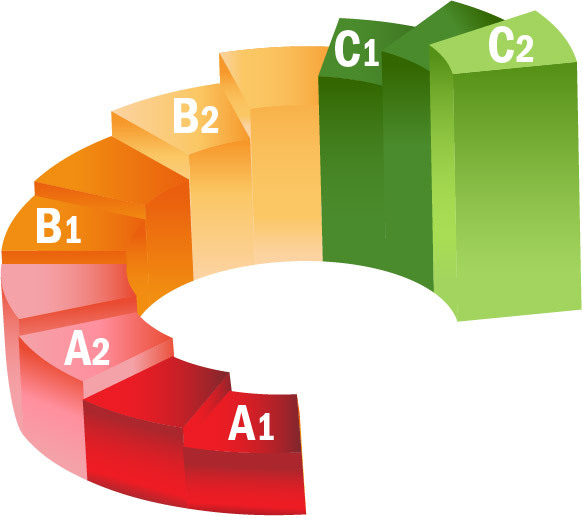 DELE Preparation :: HolaSpanishOnline